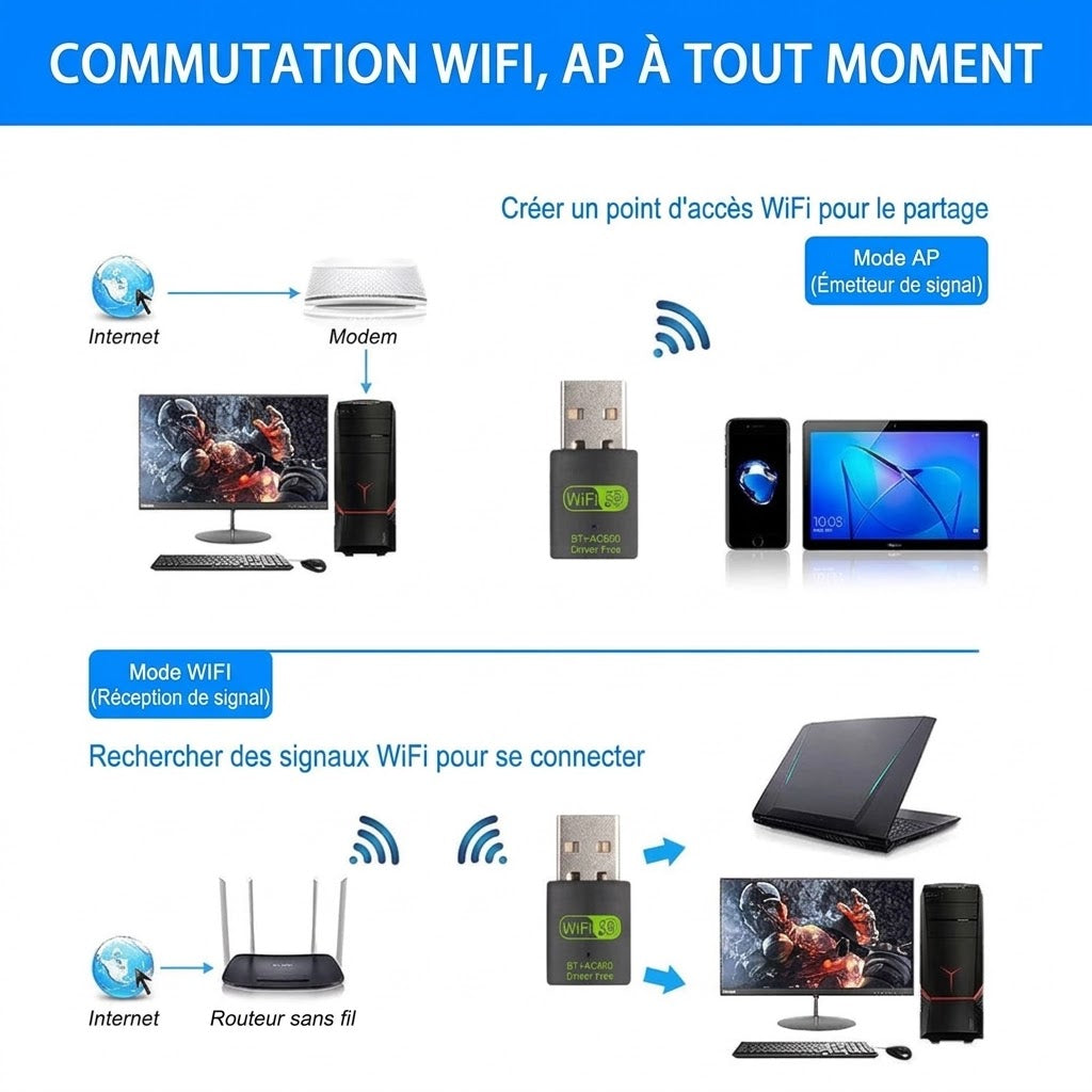 Clé USB Wi-Fi 6 et Bluetooth 4.2 adaptateur 2 en 1 pour PC de bureau ou PC portable compatible windows 10/11