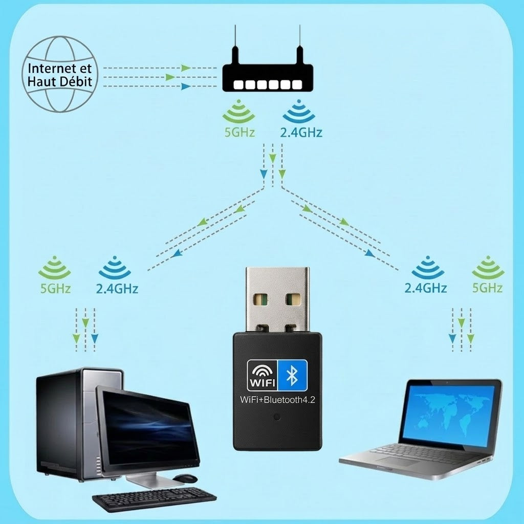Clé USB Wi-Fi 6 et Bluetooth 4.2 adaptateur 2 en 1 pour PC de bureau ou PC portable compatible windows 10/11